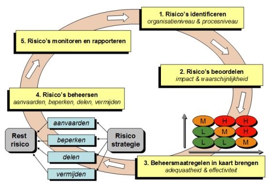 phbm geeft workshop aan de Hanzehogeschool Groningen